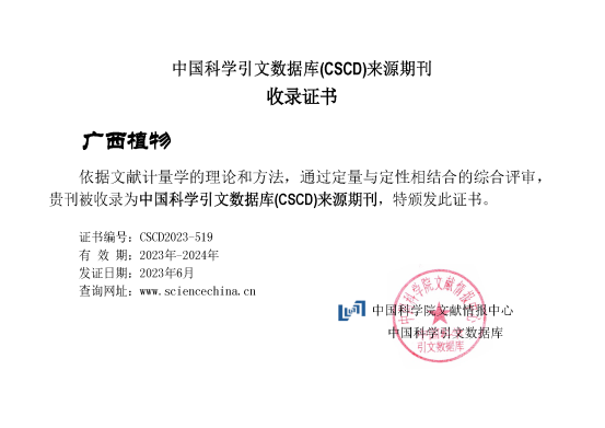 CSCD（2023-2024）收录证书